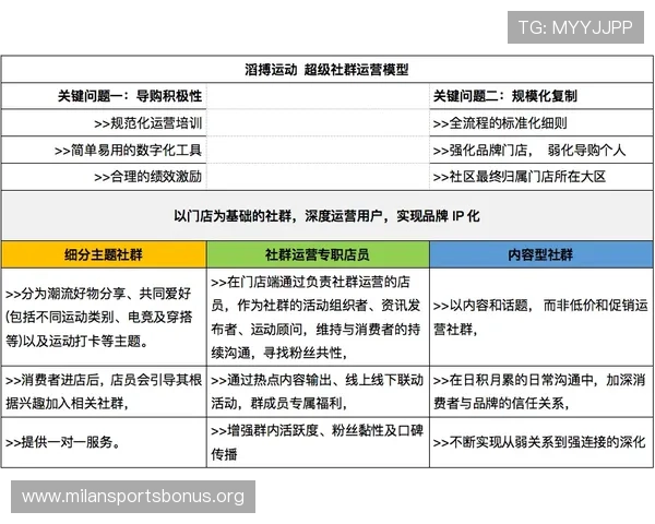 米兰旗舰厅注册平台的优势分析及用户注册指南详解